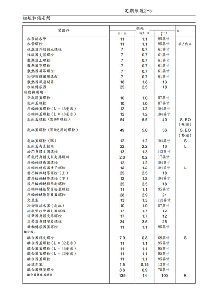 適用於川崎2003年z1000維修參考資料（含英文原文與繁體譯文，含扭矩、電路、故障碼）