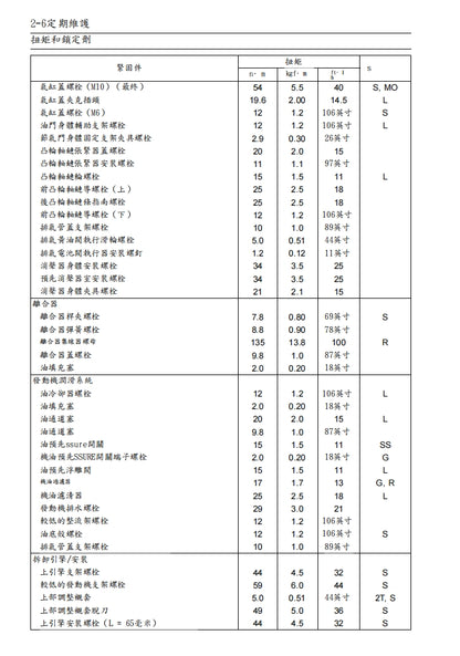 適用於川崎2014年z1000維修參考資料（含英文原文與繁體譯文，含扭矩、電路、故障碼）