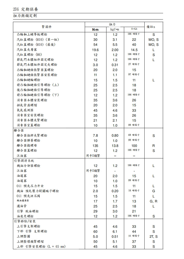 2017-2018川崎ninja1000 z1000sx維修參考資料（含英文原文與繁體譯文，含扭矩、電路、故障碼）