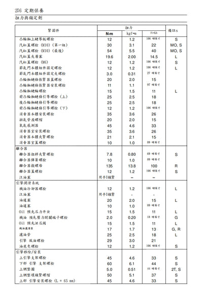 2017-2018川崎ninja1000 z1000sx維修參考資料（含英文原文與繁體譯文，含扭矩、電路、故障碼）