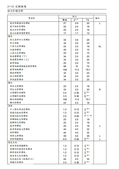 適用於川崎2010年z1000維修參考資料（含英文原文與繁體譯文，含扭矩、電路、故障碼）