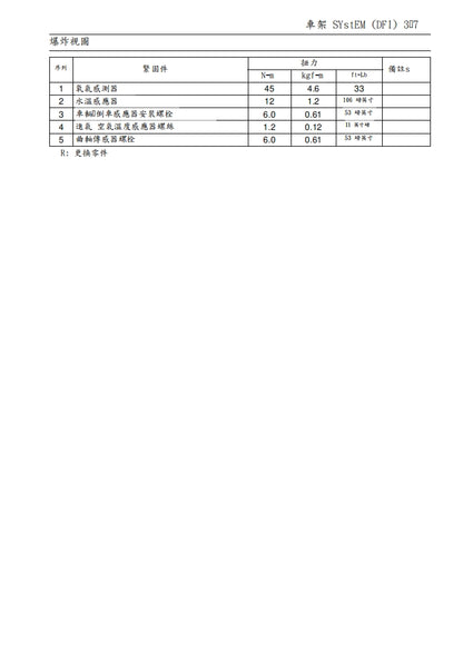 2017-2018川崎ninja1000 z1000sx維修參考資料（含英文原文與繁體譯文，含扭矩、電路、故障碼）