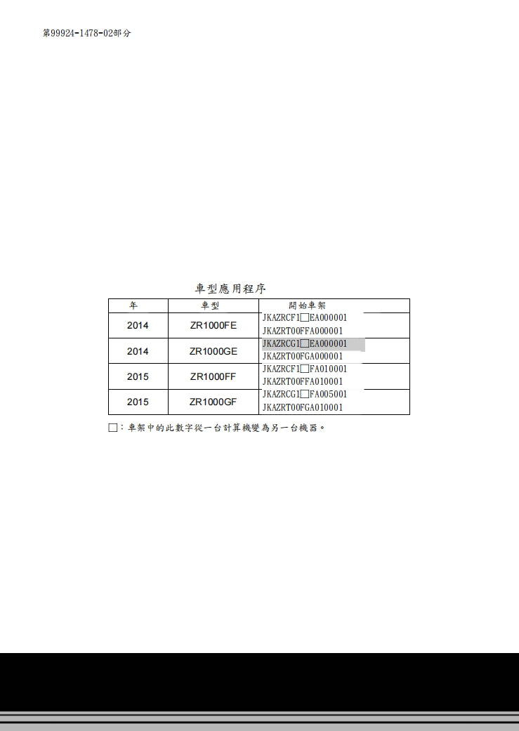 適用於川崎2014年z1000維修參考資料（含英文原文與繁體譯文，含扭矩、電路、故障碼）