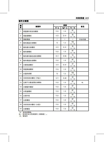 適用於2013川崎z250維修參考資料（含英文原文與繁體譯文，含扭矩、電路、故障碼）