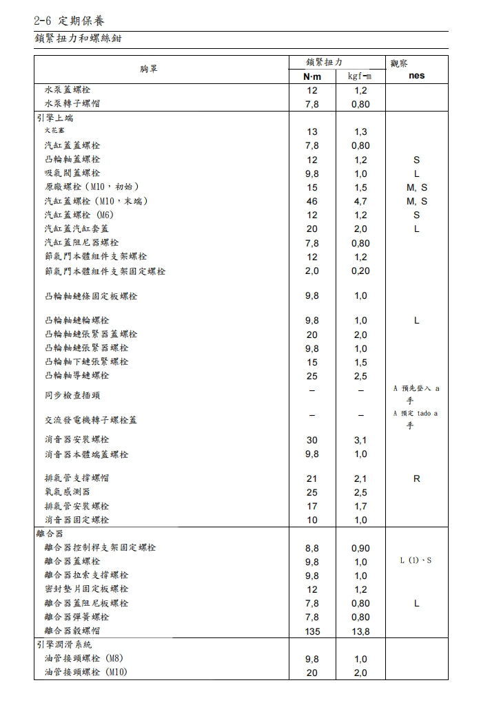 2014-2016川崎z250sl維修參考資料（含英文原文與繁體譯文，含扭矩、電路、故障碼）