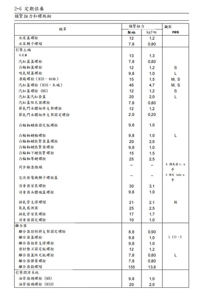 2014-2016川崎z250sl維修參考資料（含英文原文與繁體譯文，含扭矩、電路、故障碼）