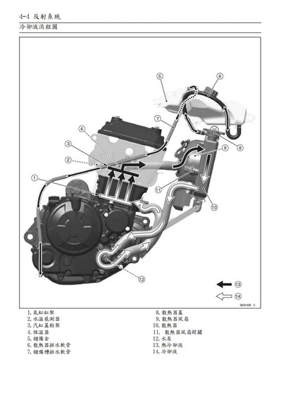 2014-2016川崎z250sl維修參考資料（含英文原文與繁體譯文，含扭矩、電路、故障碼）