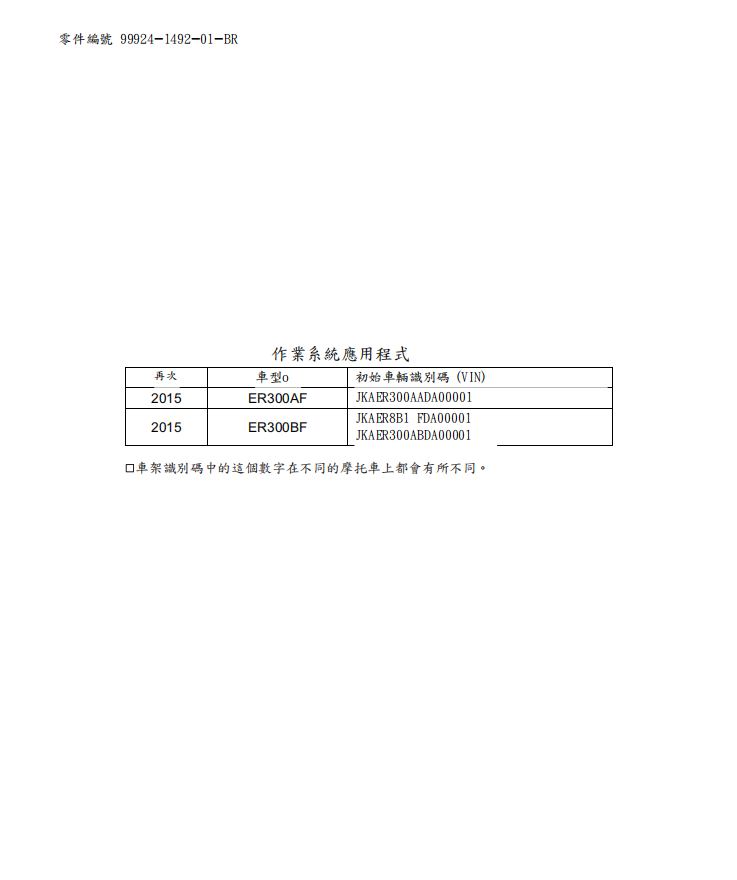 2015 川崎 Z300 維修手冊 PDF（葡萄牙語＋繁體）｜全車拆解圖｜扭力規格｜原廠維修資料與 DIY 保養指南