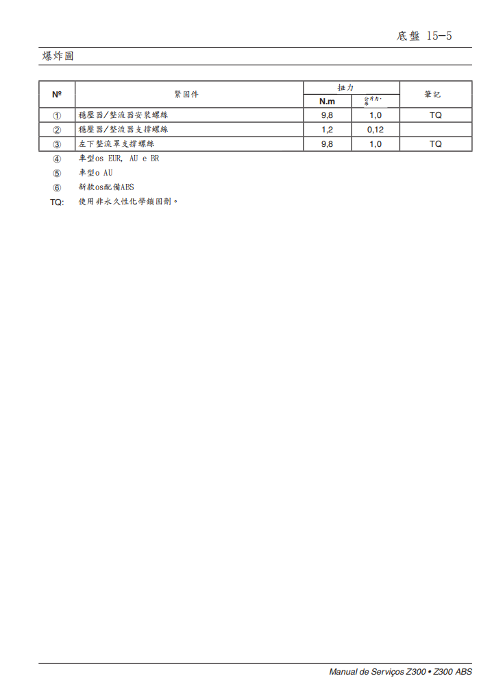 2015 川崎 Z300 維修手冊 PDF（葡萄牙語＋繁體）｜全車拆解圖｜扭力規格｜原廠維修資料與 DIY 保養指南
