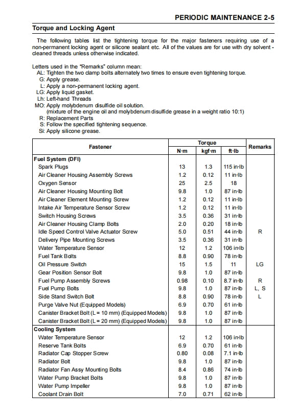 2019 kawasaki z400 Service Manual Vehicle parts disassembly diagram fault code query vehicle torque data and circuit diagram