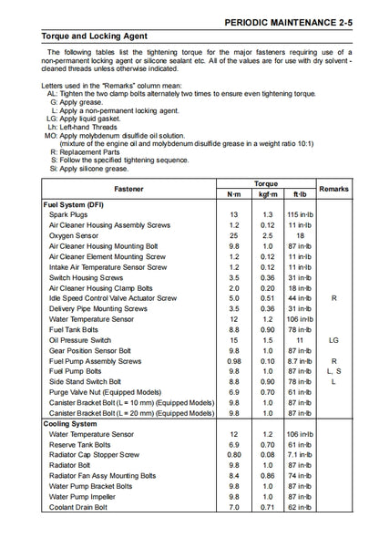 2019 kawasaki z400 Service Manual Vehicle parts disassembly diagram fault code query vehicle torque data and circuit diagram