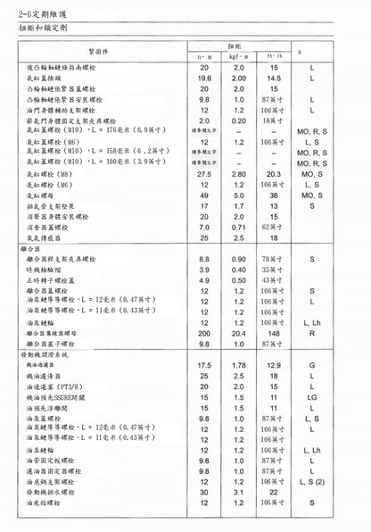 適用於2017-2020川崎z650維修參考資料（含英文原文與繁體譯文，含扭矩、電路、故障碼）