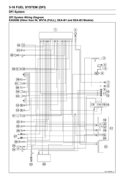 Kawasaki 2020-2021 Ninja650  service manual Vehicle parts disassembly diagram fault code query vehicle torque data and circuit diagram