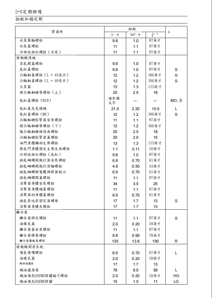 適用於2013年川崎z800維修參考資料（含英文原文與繁體譯文，含扭矩、電路、故障碼）