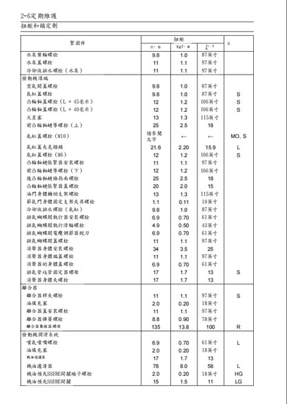 適用於2013年川崎z800維修參考資料（含英文原文與繁體譯文，含扭矩、電路、故障碼）