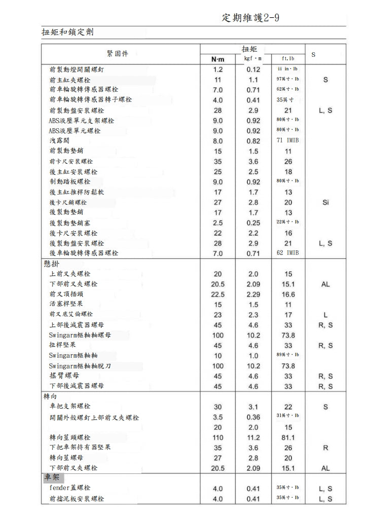 適用於川崎Z900RS維修參考資料（含英文原文與繁體譯文，含扭矩、電路、故障碼）
