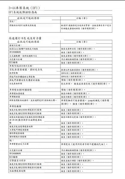 適用於川崎Z900RS維修參考資料（含英文原文與繁體譯文，含扭矩、電路、故障碼）