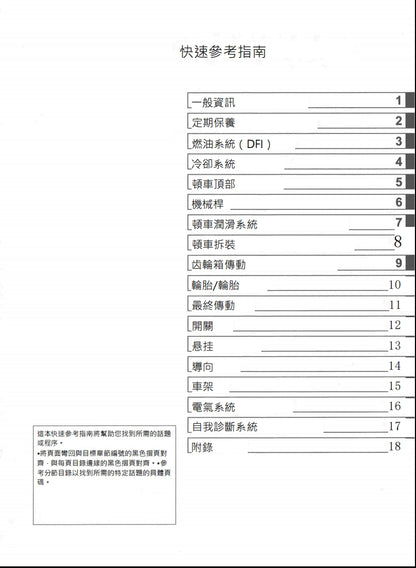 川崎2021-2021年ZX-10R維修參考資料（含英文原文與繁體譯文，含扭矩、電路、故障碼）