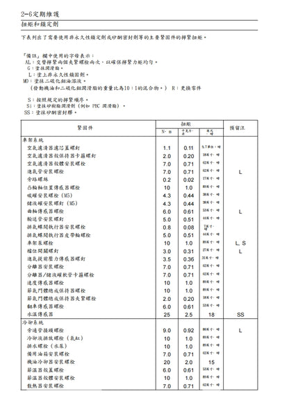 川崎2006-2007年ZX-10R維修參考資料（含英文原文與繁體譯文，含扭矩、電路、故障碼）