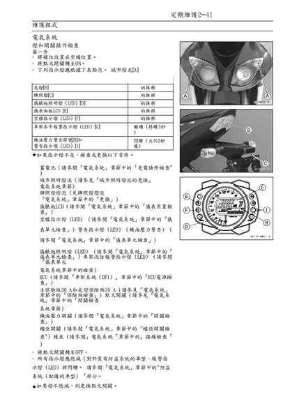 川崎2008-2009年ZX-10R維修參考資料（含英文原文與繁體譯文，含扭矩、電路、故障碼）