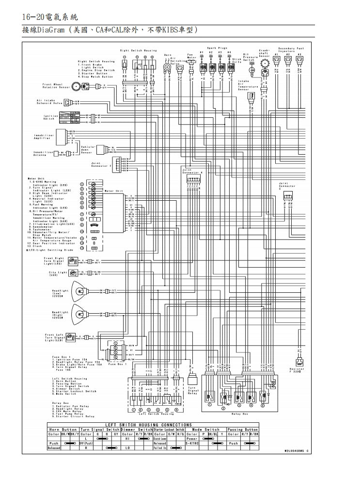 適用於2011-2015川崎zx-10r維修參考資料（含英文原文與繁體譯文，含扭矩、電路、故障碼）