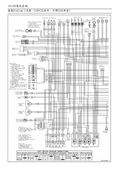 適用於2011-2015川崎zx-10r維修參考資料（含英文原文與繁體譯文，含扭矩、電路、故障碼）