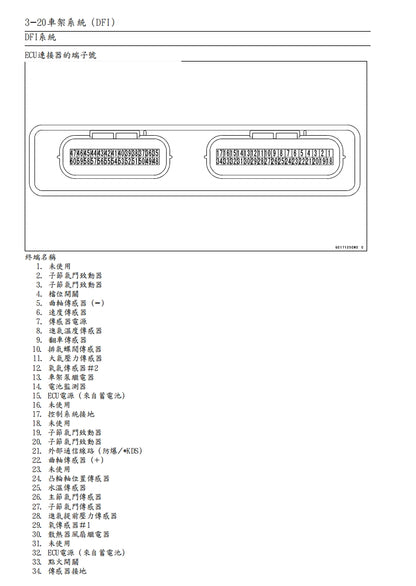 川崎2006-2007年ZX-10R維修參考資料（含英文原文與繁體譯文，含扭矩、電路、故障碼）