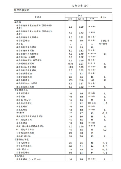 2016年川崎zx-14r維修參考資料（含英文原文與繁體譯文，含扭矩、電路、故障碼）