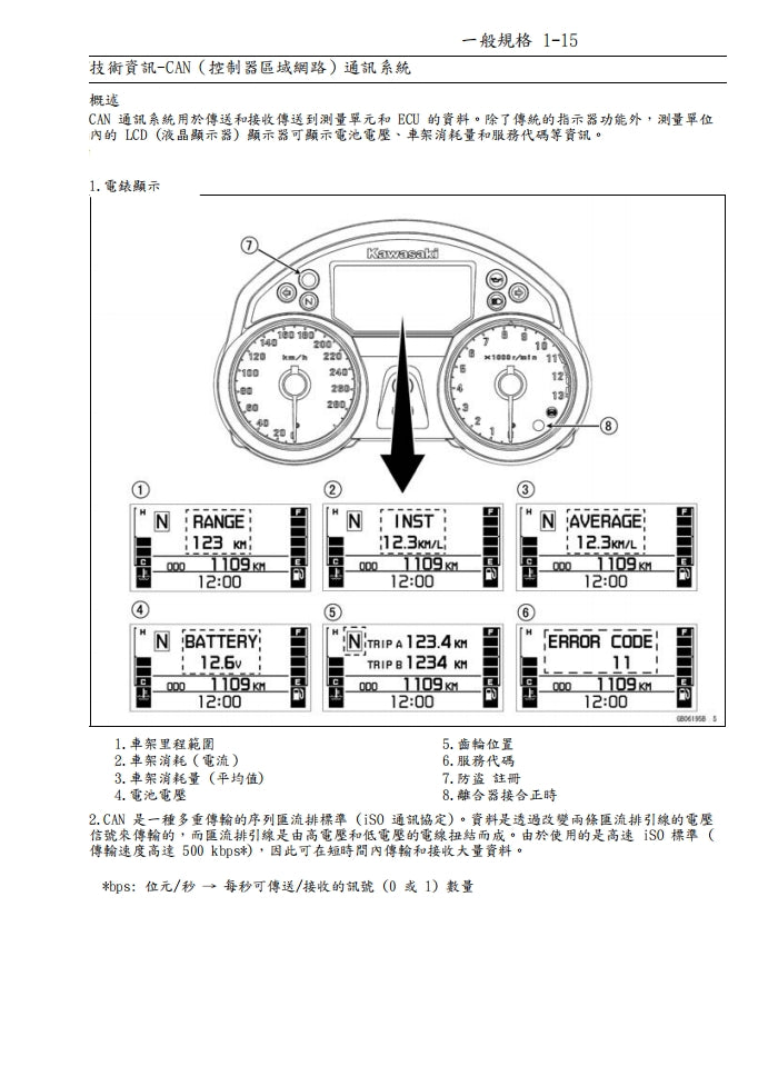 2006年川崎zx-14r zzr1400維修參考資料（含英文原文與繁體譯文，含扭矩、電路、故障碼）