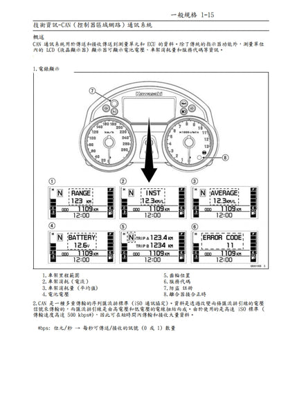 2006年川崎zx-14r zzr1400維修參考資料（含英文原文與繁體譯文，含扭矩、電路、故障碼）