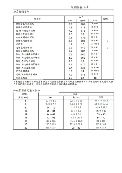 2006年川崎zx-14r zzr1400維修參考資料（含英文原文與繁體譯文，含扭矩、電路、故障碼）