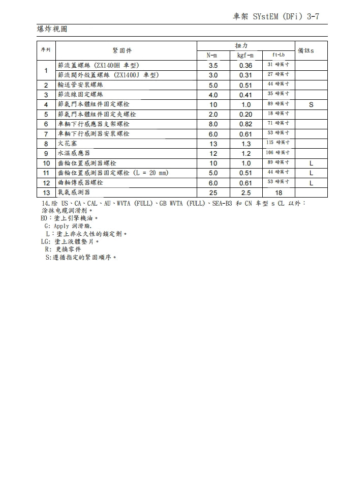 2016年川崎zx-14r維修參考資料（含英文原文與繁體譯文，含扭矩、電路、故障碼）