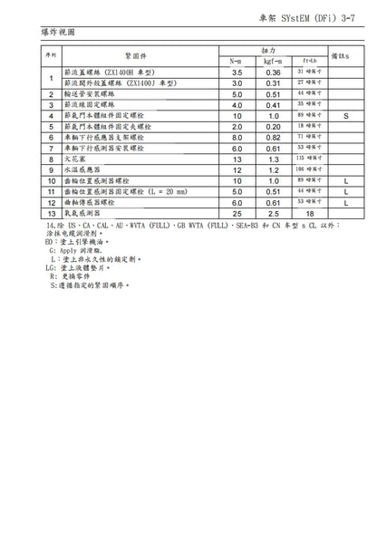 2016年川崎zx-14r維修參考資料（含英文原文與繁體譯文，含扭矩、電路、故障碼）