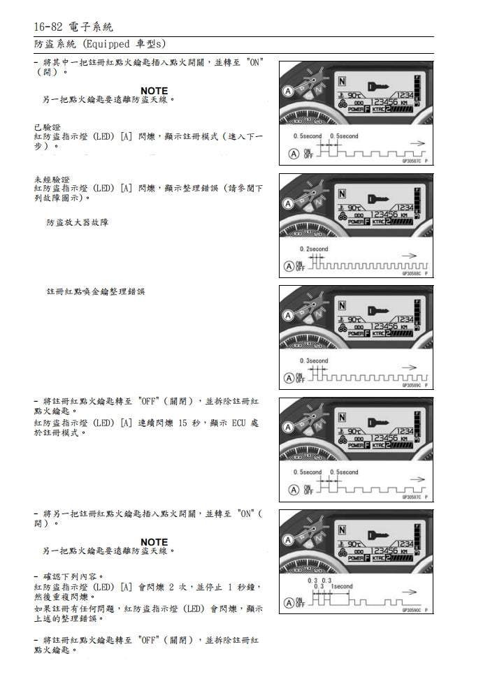 2016年川崎zx-14r維修參考資料（含英文原文與繁體譯文，含扭矩、電路、故障碼）