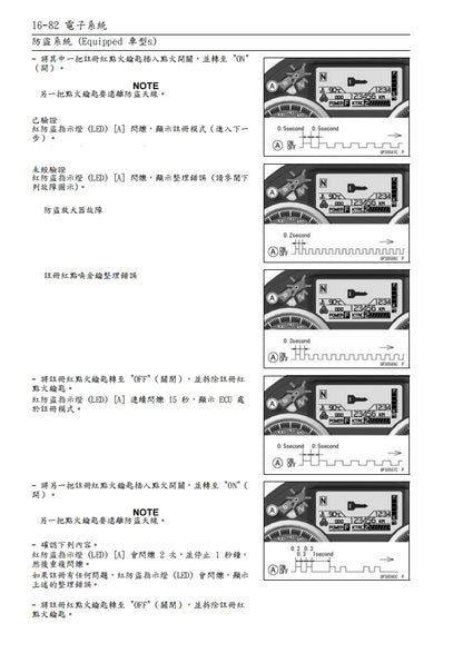 2016年川崎zx-14r維修參考資料（含英文原文與繁體譯文，含扭矩、電路、故障碼）