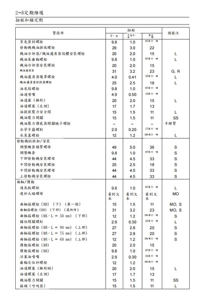 2007川崎ZX-6R維修參考資料（含英文原文與繁體譯文，含扭矩、電路、故障碼）