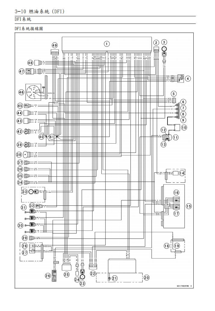 2013川崎ZX-6R維修手冊 PDF（英文＋繁體）｜全車拆解圖｜扭力規格｜原廠維修資料與 DIY 保養指南