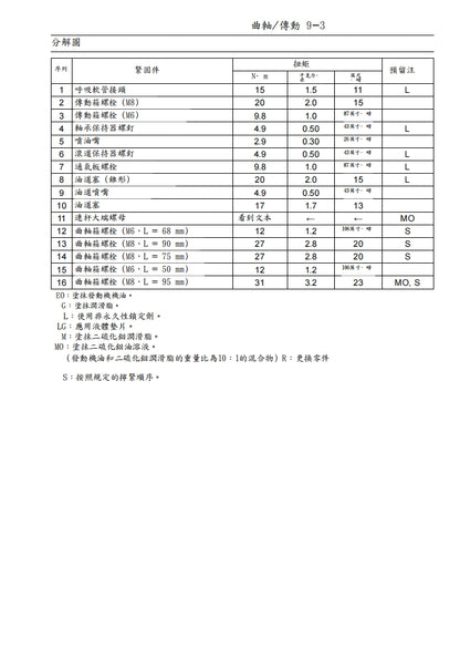 適用於2013川崎zx-6r維修參考資料（含英文原文與繁體譯文，含扭矩、電路、故障碼）