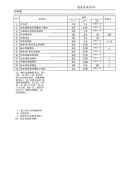 2007川崎ZX-6R維修參考資料（含英文原文與繁體譯文，含扭矩、電路、故障碼）