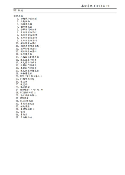 2005川崎ZX-6R維修參考資料（含英文原文與繁體譯文，含扭矩、電路、故障碼）