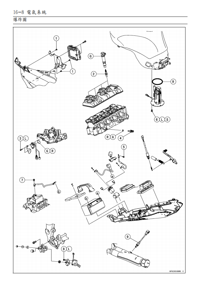 2013川崎ZX-6R維修手冊 PDF（英文＋繁體）｜全車拆解圖｜扭力規格｜原廠維修資料與 DIY 保養指南