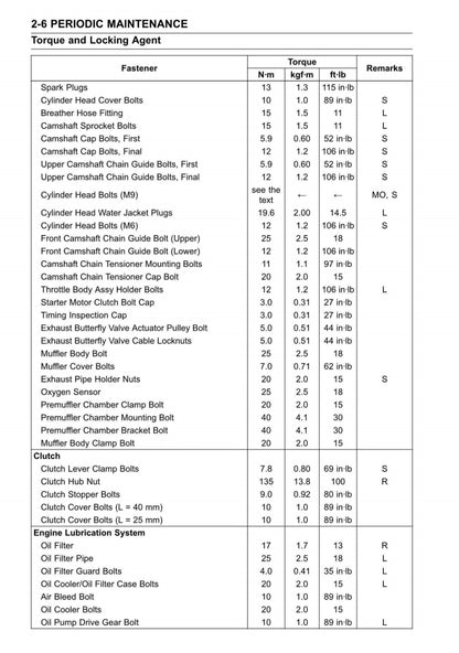 2019 kawasai zx-6r Service Manual Vehicle parts disassembly diagram fault code query vehicle torque data and circuit diagram