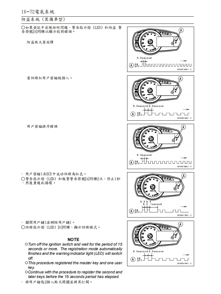 2009 川崎ninja ZX-6R維修參考資料（含英文原文與繁體譯文，含扭矩、電路、故障碼）