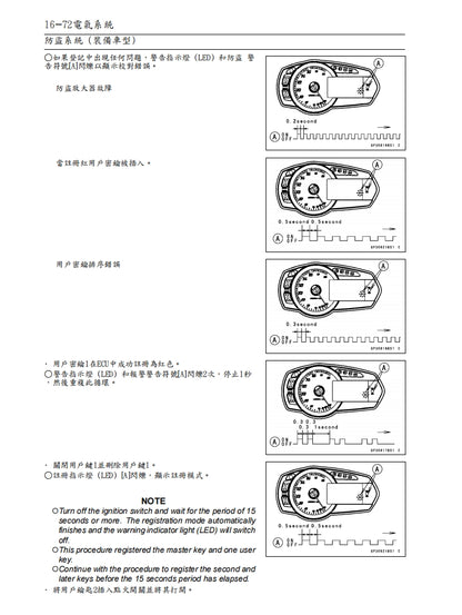 2009 川崎ninja ZX-6R維修參考資料（含英文原文與繁體譯文，含扭矩、電路、故障碼）