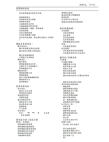 2009 川崎ninja ZX-6R維修參考資料（含英文原文與繁體譯文，含扭矩、電路、故障碼）