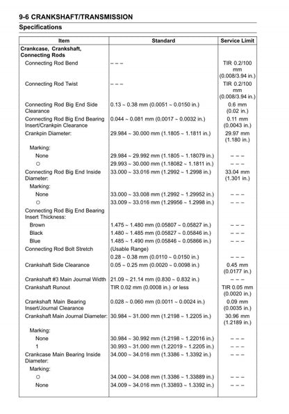 2019 kawasai zx-6r Service Manual Vehicle parts disassembly diagram fault code query vehicle torque data and circuit diagram